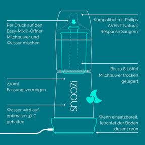 snoozi-Nachtflasche-mit-Flaschenwarmer-skizze